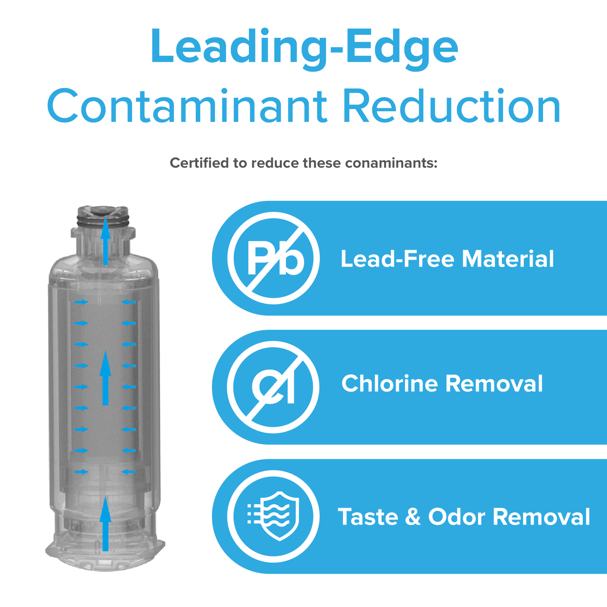 The 6045A Refrigerator Filter (Samsung DA97-17376B, DA97-08006C, HAF-QIN, HAF-QIN/EXP) is shown with blue arrows beside icons and text for Lead-Free Material, Chlorine Removal, and Taste & Odor Removal under Leading-Edge Contaminant Reduction.