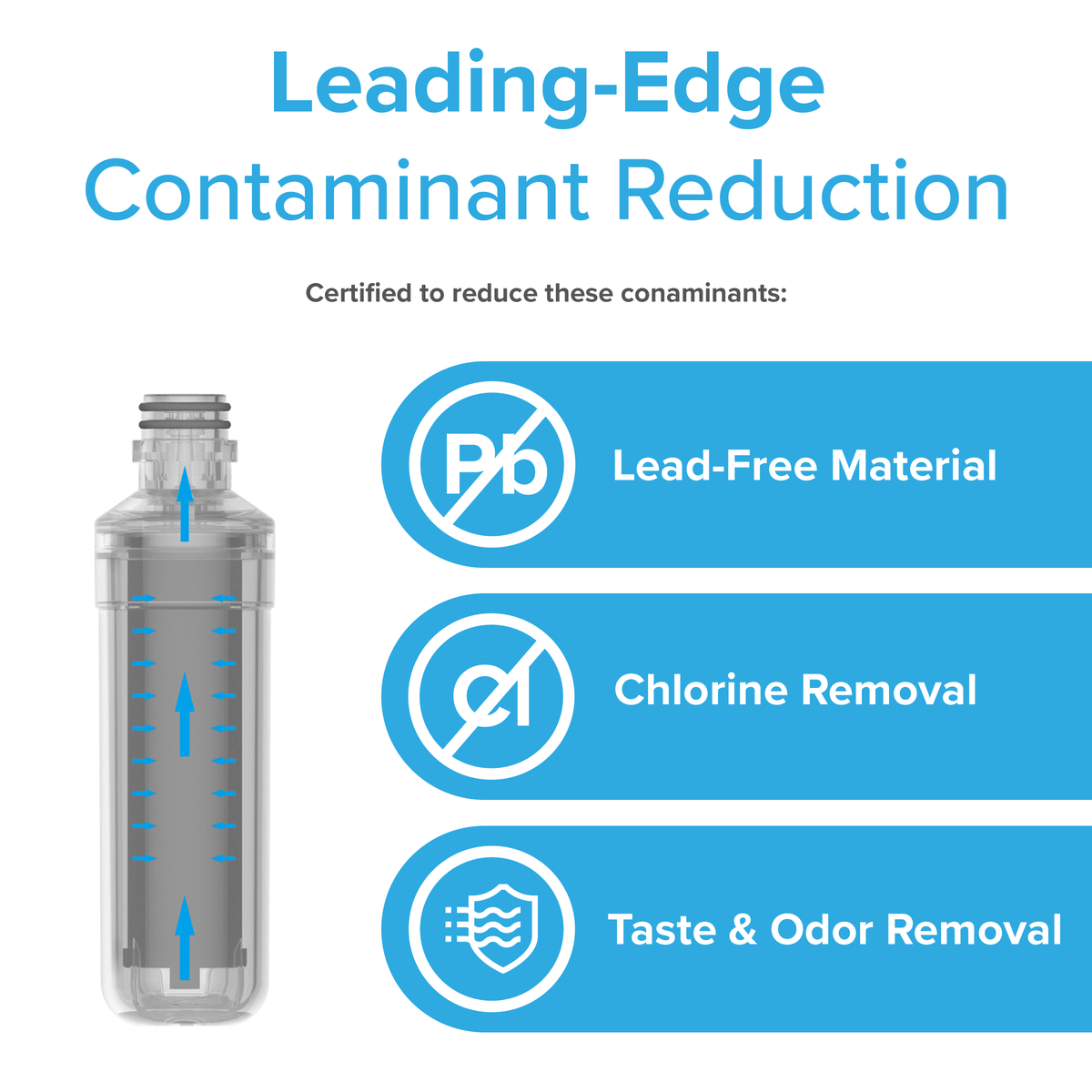Image of NSF-certified 6046A Refrigerator Filter (LGLT1000P, LT1000PC, LT1000PCS, LT-1000PC, ADQ74793501) with blue arrows showing flow. Text highlights advanced contaminant reduction: coconut shell carbon block, chlorine & odor removal.