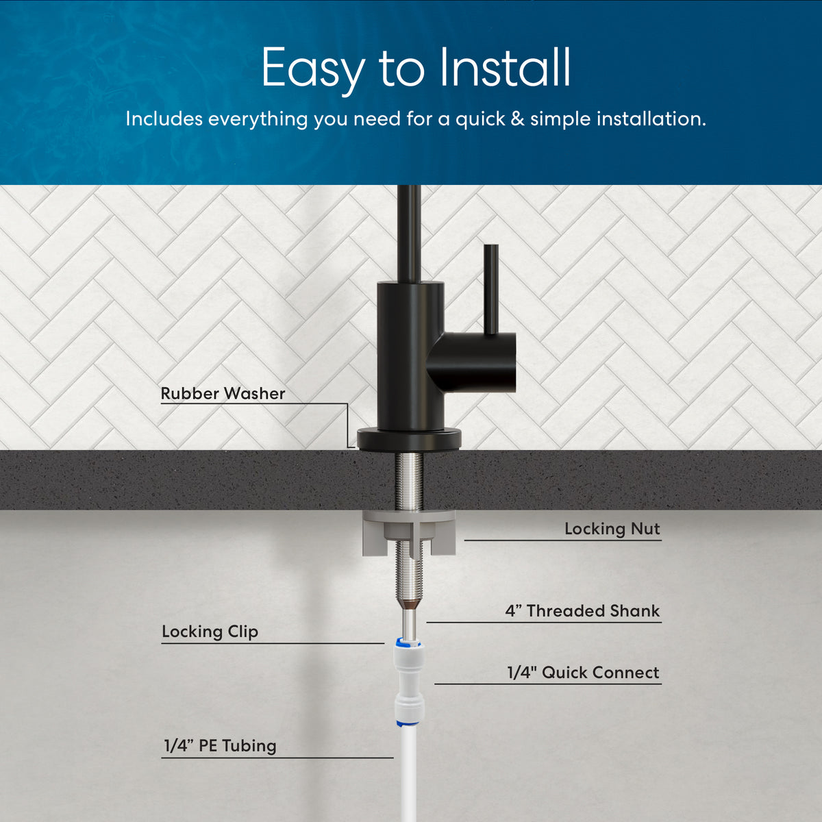 Diagram showing the installation of the Modern Series Water Faucet-Matte Black with labeled parts: rubber washer, locking clip, locking nut, 4" threaded shank, 1/4" PE tubing, and 1/4" quick connect for reverse osmosis systems against a tile backsplash.
