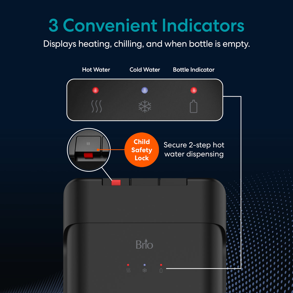 Infographic featuring the Tri-Temperature Black Bottom Load Water Cooler - 425 Series with hot, cold, and room temperature options, three indicator lights, and a child safety lock for secure hot water dispensing.