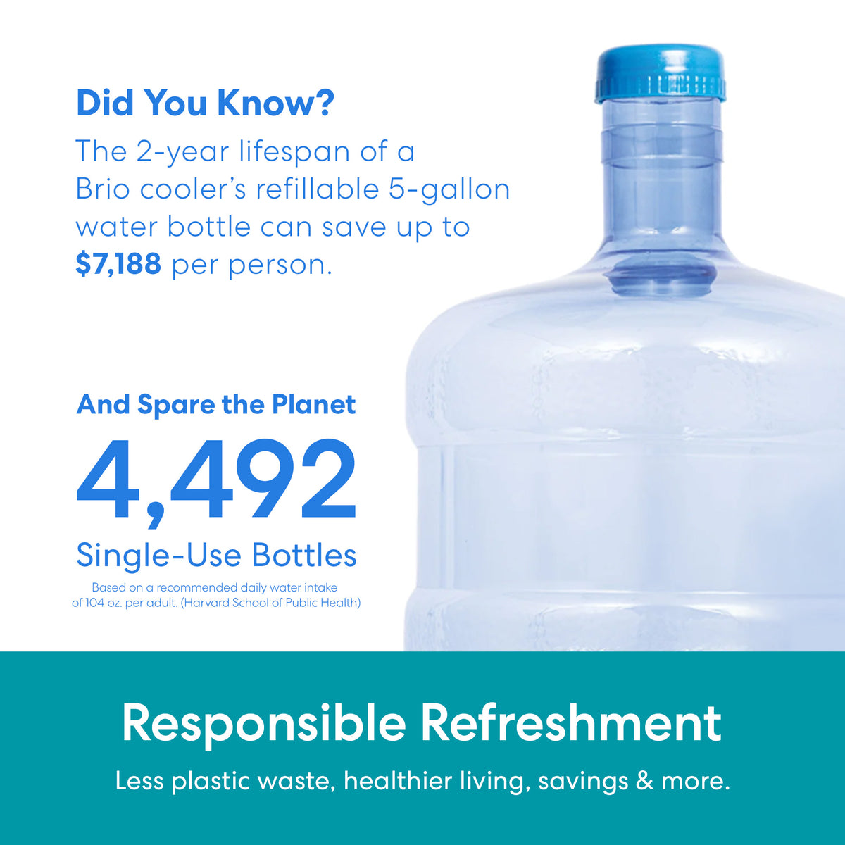 A Brio 5-gallon water bottle fits the Tri-Temperature Black Bottom Load Water Cooler - 425 Series, lasts up to 2 years, saves you $7,188, and eliminates 4,492 single-use bottles for a healthier lifestyle and reduced plastic waste.