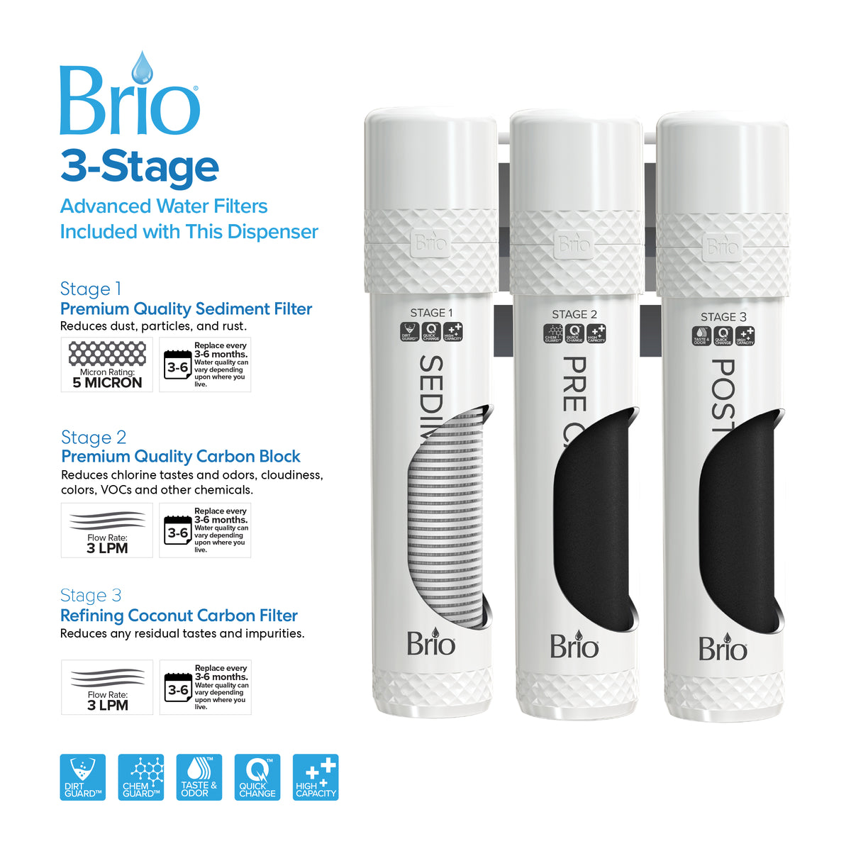 Three Brio filters—Sediment, Pre-Carbon, and Post-Carbon—stand upright next to the Moderna Series Touchless 3-Stage Black Stainless Countertop Water Cooler. Each filter displays its stage, filtration type, and specifications, while icons below highlight features such as advanced filtration performance: high filtration rate, extended filter life, and effective contaminant removal.