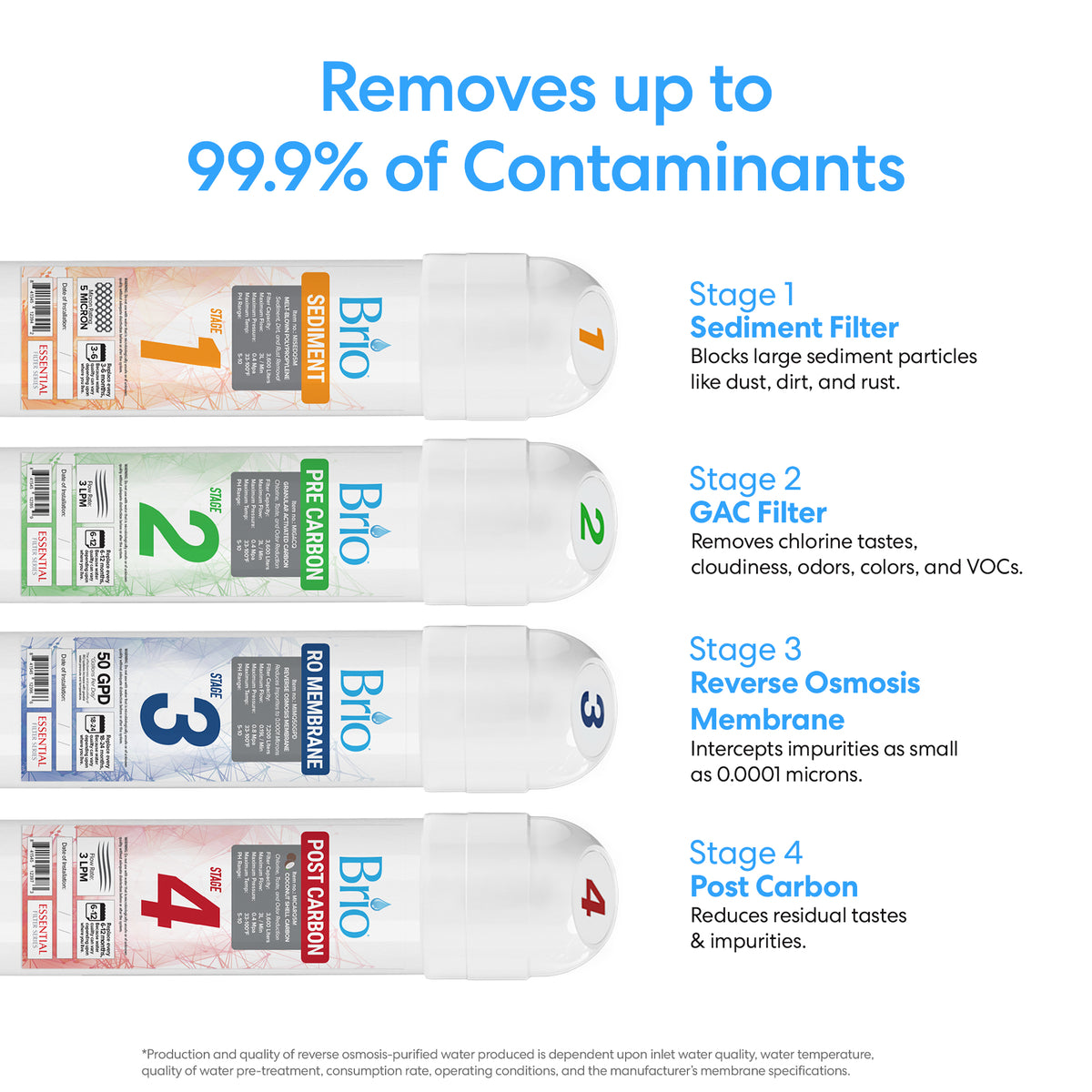 Four labeled cartridges in the Reverse Osmosis Bottleless Water Dispenser - 420 demonstrate its advanced 4-stage filtration process—Sediment, Pre Carbon, Reverse Osmosis, and Post Carbon—with detailed descriptions for each stage. The text highlights removal of up to 99.9% of contaminants, ensuring exceptionally pure water that’s ideal for any bottleless water cooler or reverse osmosis water cooler system.