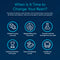 Infographic: When Is It Time to Change Your Cation Exchange Resin - 8% Cross-Linked DVB? Six icons show signs it needs replacing: increased salt use, frequent regenerating, high chlorine, 10–15 years old, poor lather, and unclean laundry.