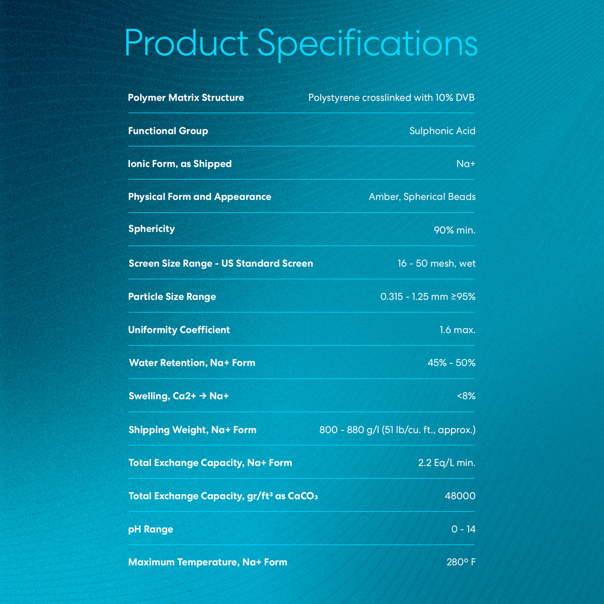 The blue product sheet details Cation Exchange Resin - 10% Cross-Linked DVB: composition, form, size range, appearance, uniformity, water retention, cation exchange capacity for water softening systems, pH range, and max temperature.