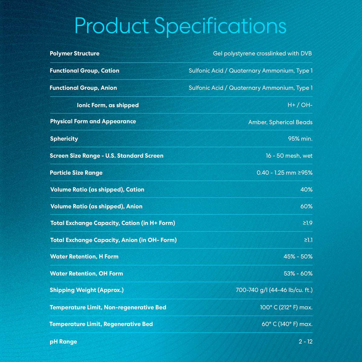 A product specifications chart for Mixed Bed DI Deionizing Resin - Type P details its gel polystyrene structure, cation/anion groups, physical form, sphericity, particle size, capacities, moisture content, weight, temperature limits, and pH range.
