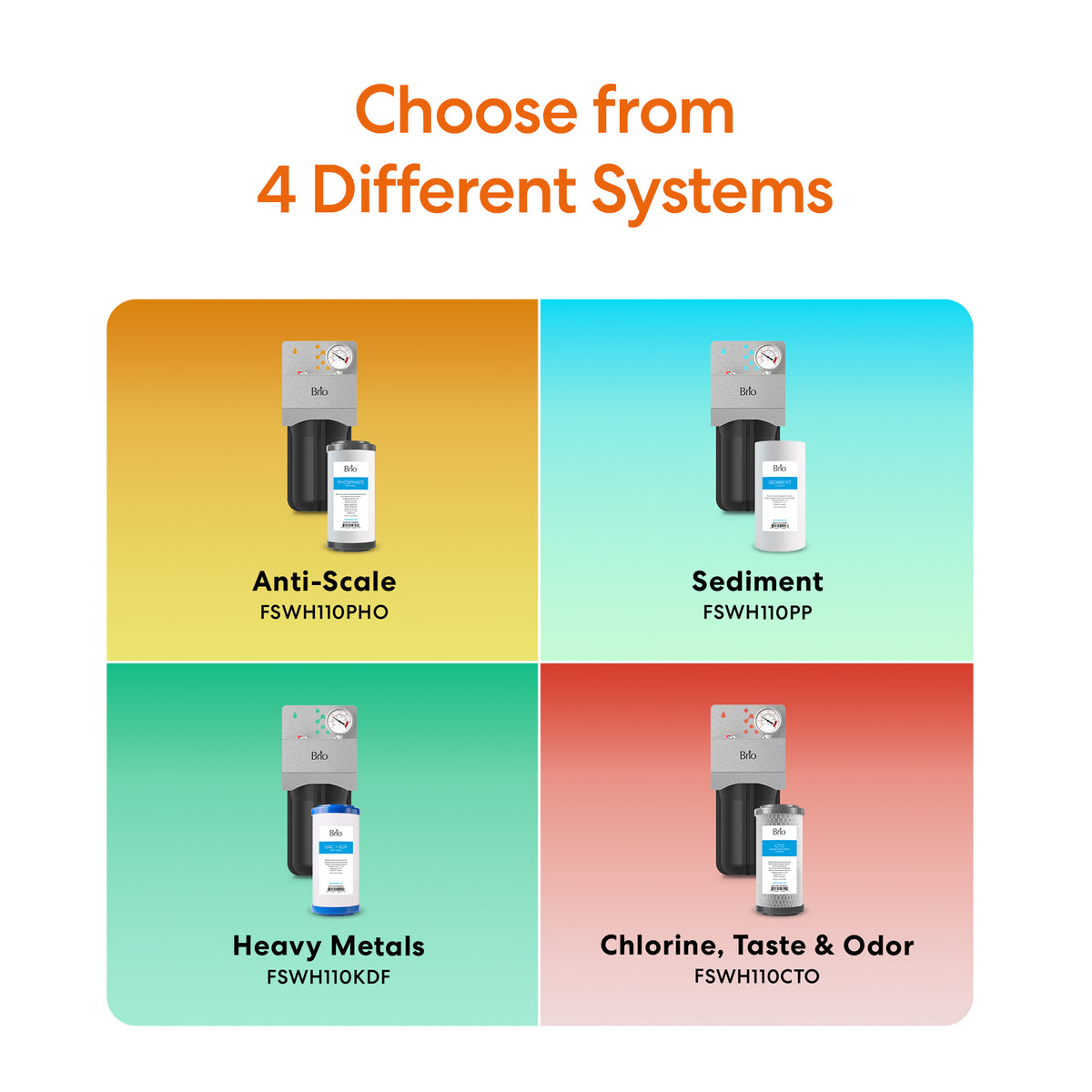 Displayed in colored squares: Single Stage Whole House Filtration System - 10" Anti-Scale, along with Sediment, Heavy Metals, and Chlorine, Taste & Odor models. Each whole house filtration system features its name and model number. Text above: Choose from 4 Different Systems.
