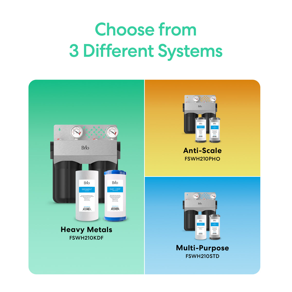 A graphic showing three whole house filtration systems: 2-Stage Whole House Filtration System - 10" Heavy Metals (FSWH210KDF) for lead and mercury removal, Anti-Scale (FSWH210PHO), and Multi-Purpose (FSWH210STD). Text: Choose from 3 Different Systems.