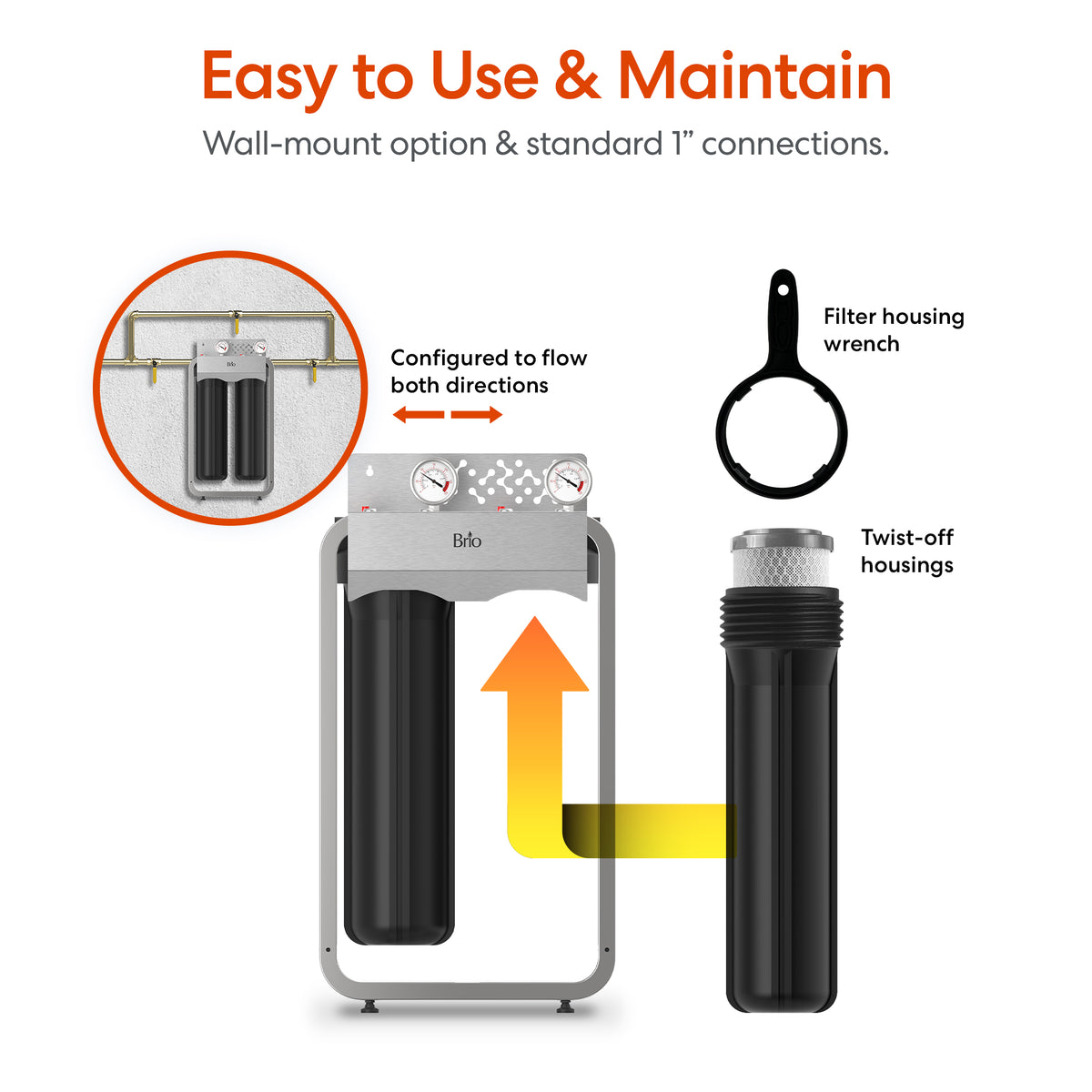 Diagram of the 2-Stage Whole House Filtration System - 20" Anti-Scale wall-mounted unit with two twist-off housings, included wrench, and arrow for easy removal. Text highlights simple maintenance and anti-scale filter for hard water treatment.