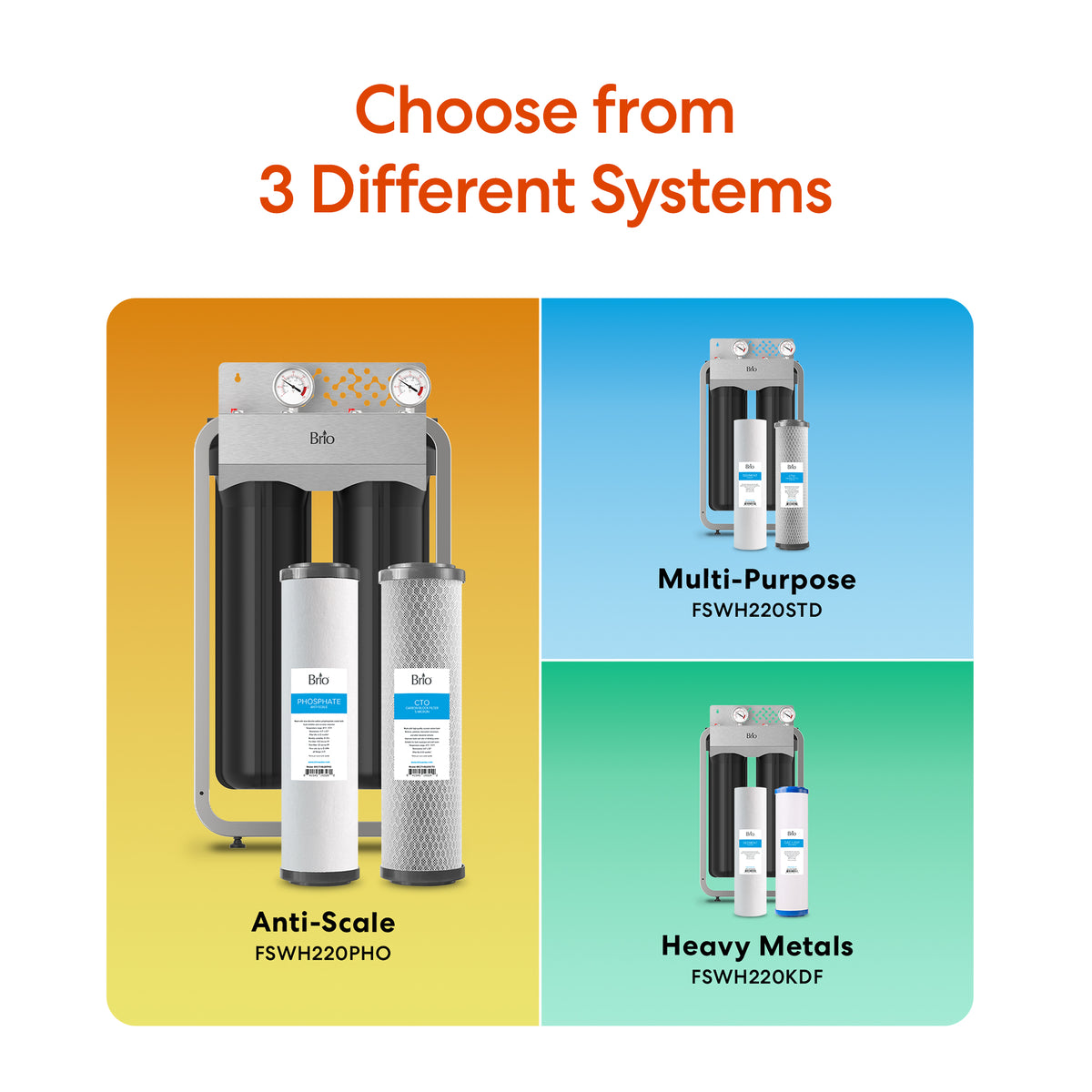 Image showing three filtration systems: 2-Stage Whole House Filtration System - 20" Anti-Scale (FSWH220PHO) on the left, Multi-Purpose (FSWH220STD) top right, and Heavy Metals (FSWH220KDF) bottom right. Text: Choose from 3 Different Systems.