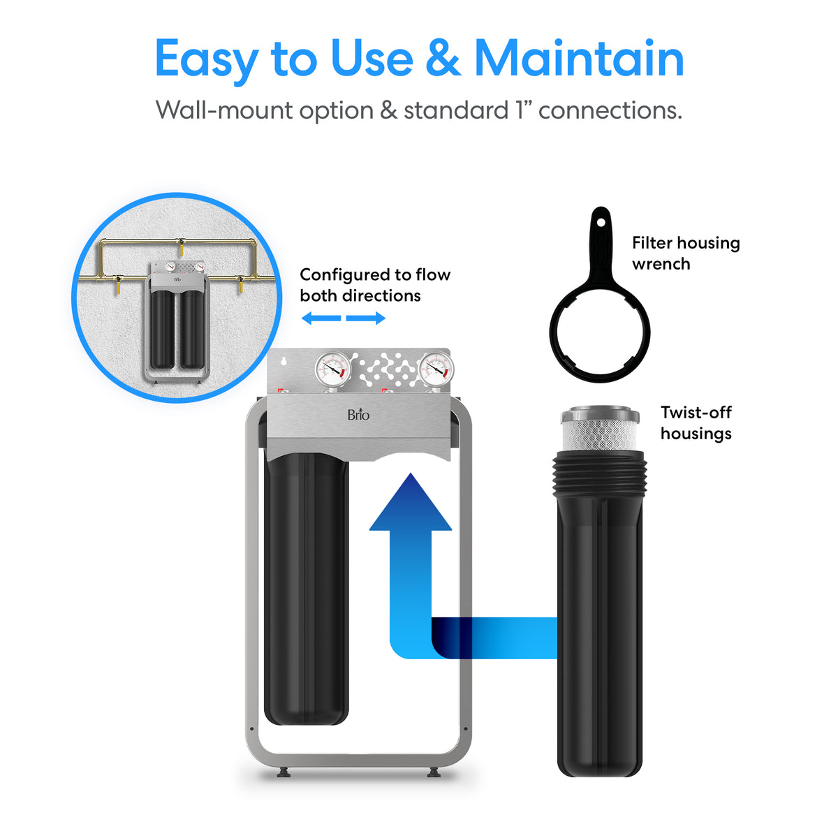 Diagram of the 2-Stage Whole House Filtration System - 20" Multi-Purpose, showing labeled parts: filter housing wrench, twist-off housings, coconut carbon block filter, bidirectional flow, and standard 1-inch connections for easy use and maintenance.