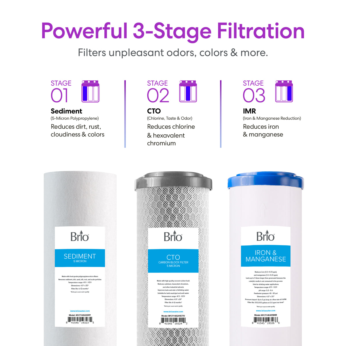 Three filtered water cartridges—Sediment, CTO, and IMR—stand side by side beneath text highlighting the powerful 3-Stage Whole House Filtration System - 20″ Iron & Manganese, which efficiently removes odors, colors, iron, manganese, and chlorine. Each cartridge is clearly labeled with its specific filtration function, making this system an ideal solution for comprehensive iron and manganese removal throughout your home.