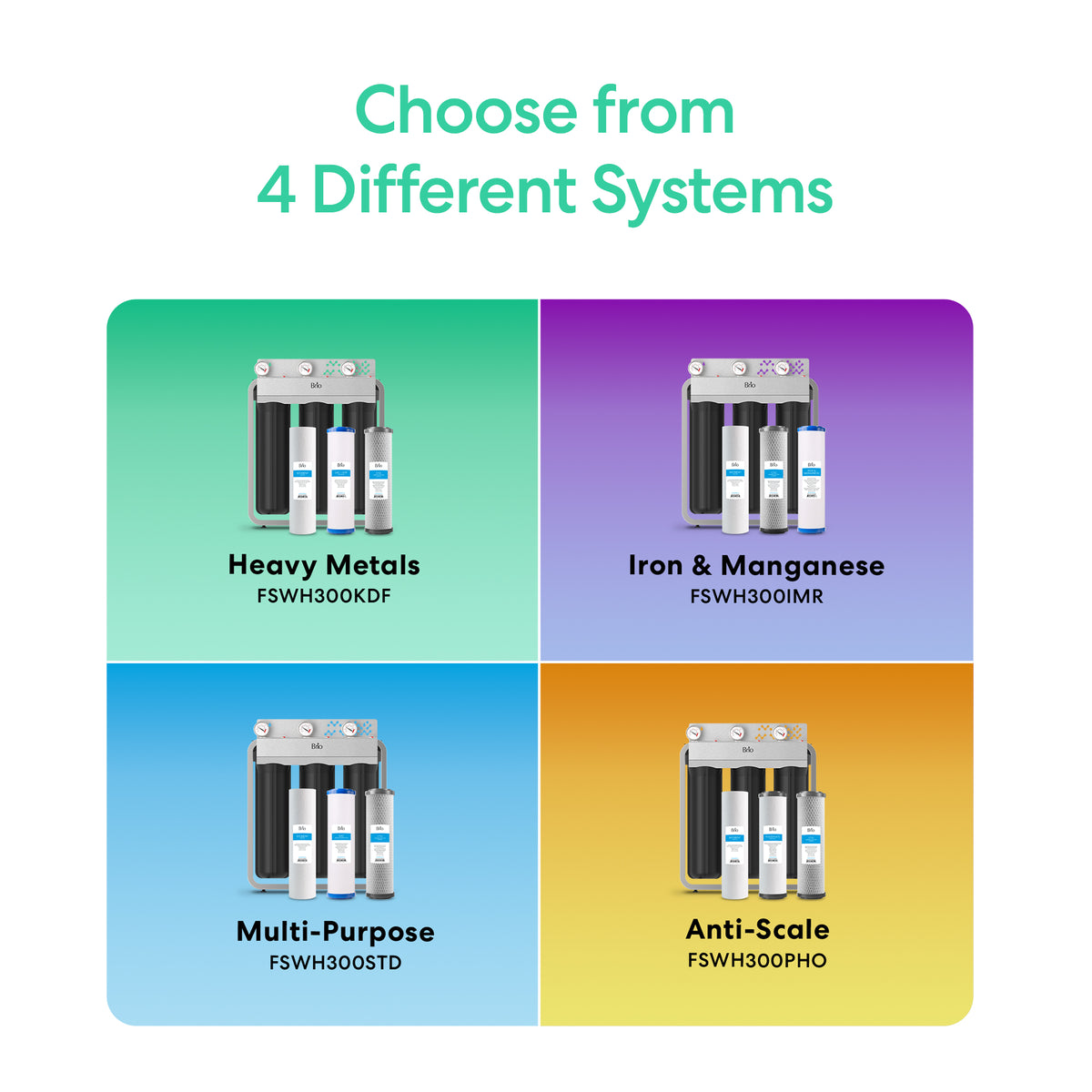 Grid of four water filtration systems labeled: Heavy Metals, Iron & Manganese, Multi-Purpose, and Anti-Scale. Text above reads Choose from 4 Different Systems. Each is a whole house filtration system—whether you need the advanced 3-Stage Whole House Filtration System - 20″ Heavy Metals Filter or a versatile multi-purpose option for comprehensive protection.
