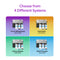 Choose from 4 whole house filtration systems, including the 3-Stage Whole House Filtration System - 10" Iron & Manganese, Anti-Scale, Heavy Metals, or Multi-Purpose—each in a colorful box for specific water needs.