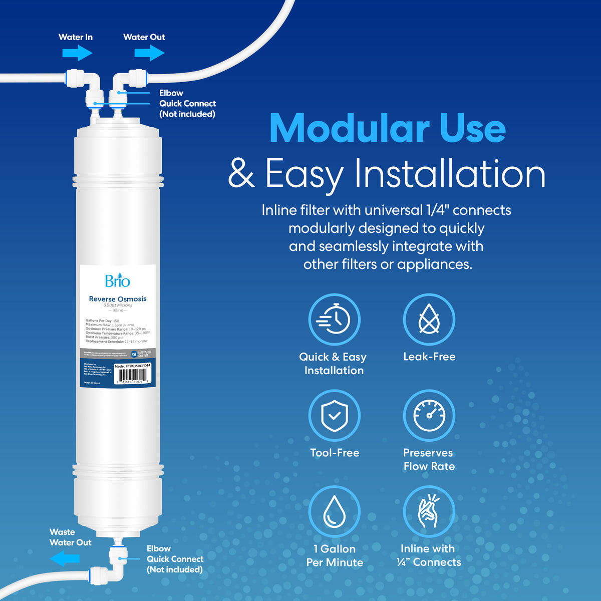 A white 14" RO Inline Filter 150GPD with labeled water inlet/outlet is shown on a blue background, highlighting modular filtration, easy tool-free installation, leak-free design, and a flow rate of 1 gallon per minute.