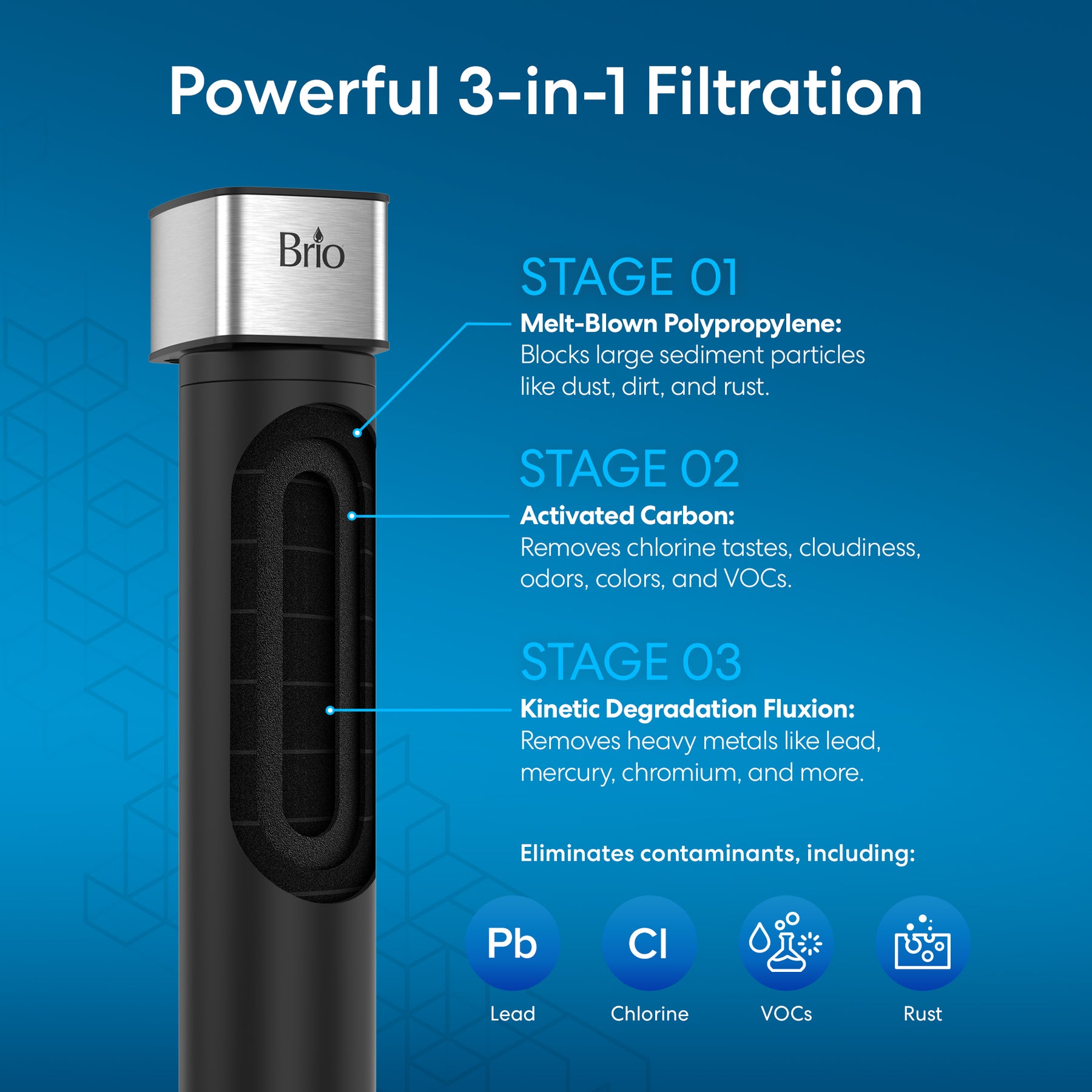 The Brio 16" Multi Stage Undersink Water Filtration System is shown in cutaway, revealing its 3-stage filter (melt-blown polypropylene, activated carbon, kinetic degradation fluxion) with icons for removal of lead, chlorine, VOCs, and rust on a blue background.