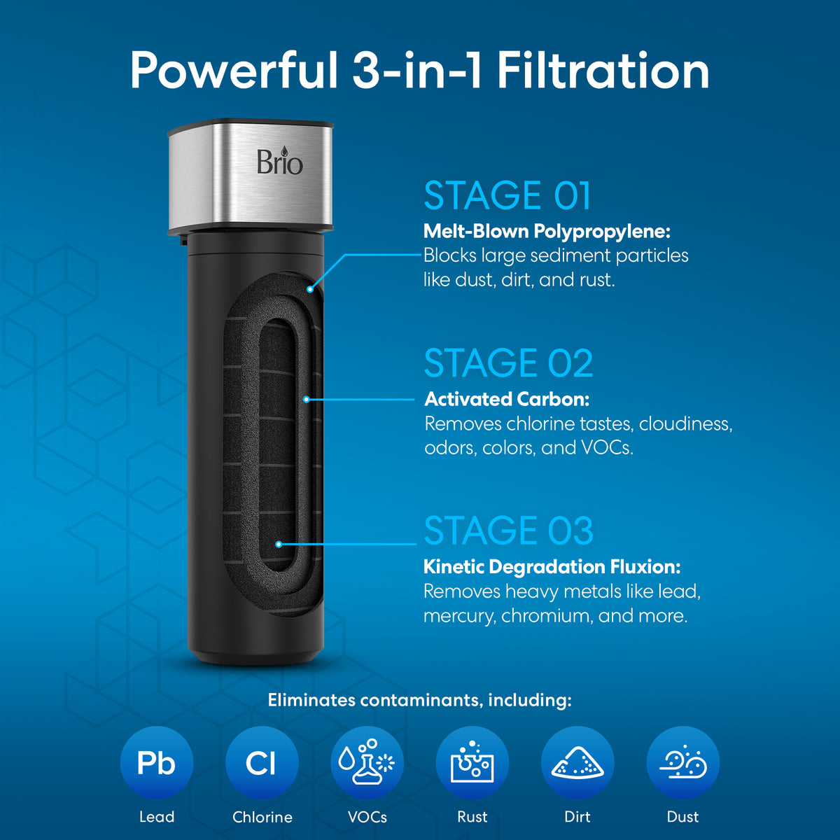 The 11" High Capacity All-in-One Under Sink Water Filter & Faucet is shown, featuring a compact design and three advanced filtration stages: melt-blown polypropylene, activated carbon, and kinetic degradation fluxion. This under sink water filtration system effectively removes contaminants like lead, chlorine, VOCs, rust, dirt, and dust to provide cleaner drinking water.