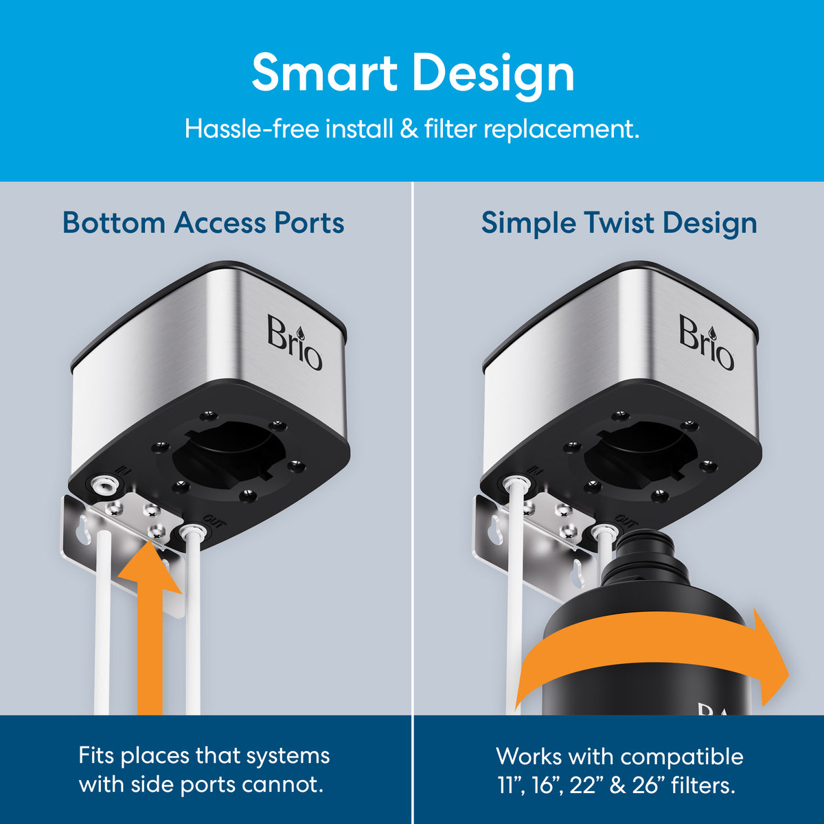 The diagram compares the 16" High Capacity All-in-One Under Sink Water Filter & Faucet, which features bottom access ports, to a compact water filter with a simple twist design—highlighting both ease of installation and compatibility with various filter sizes.