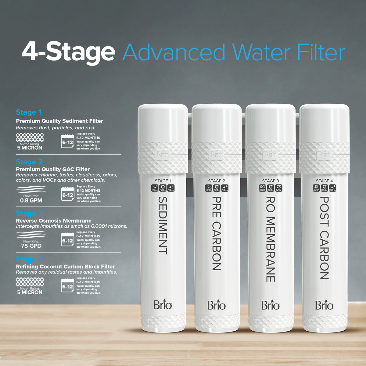 Brio 4 Stage RO Water Cooler Filter Replacement Kit For UVRO Models