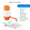 The Manual Water Bottle Pump - Orange & White is BPA-free and includes a spout, dust cap, cleaning brush, adapter, and tubing. Shown with "What's Included" details. Compatible with 3- and 5-gallon bottles for easy dispensing.