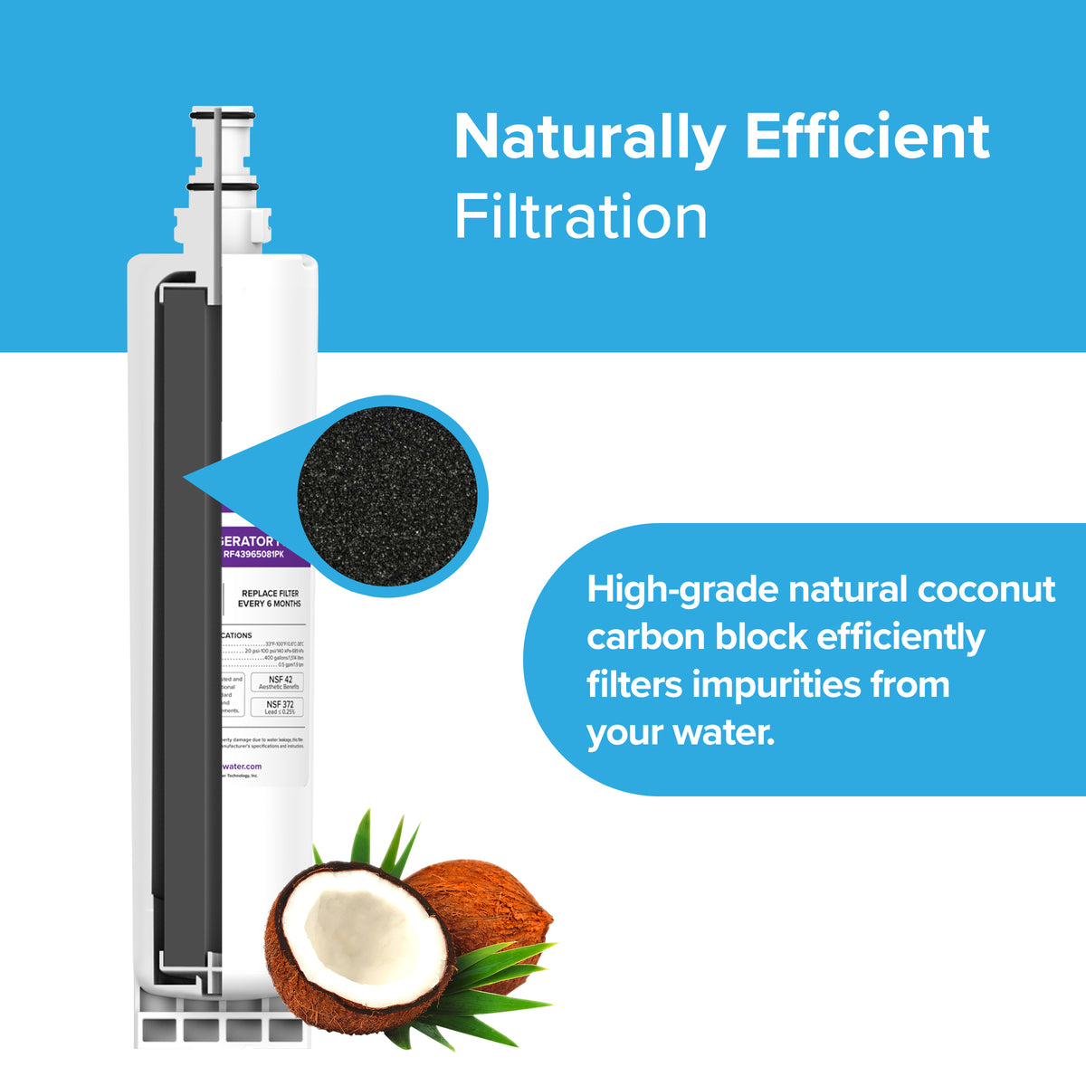 A cutaway of the 43965081 Refrigerator Filter (Whirlpool® 4396508, KitchenAid® 4396547) shows black coconut shell carbon, a close-up of the filter texture, and a halved coconut. Text: Naturally Efficient Filtration. NSF-certified for pure water.
