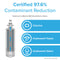 Infographic featuring the Refrigerator Filter – Blomberg® 4874960100, Grundig® 487960000, 1 Pack. NSF certified for 97.6% contaminant reduction; reduces chlorine, unwanted tastes, and odors with matching icons.