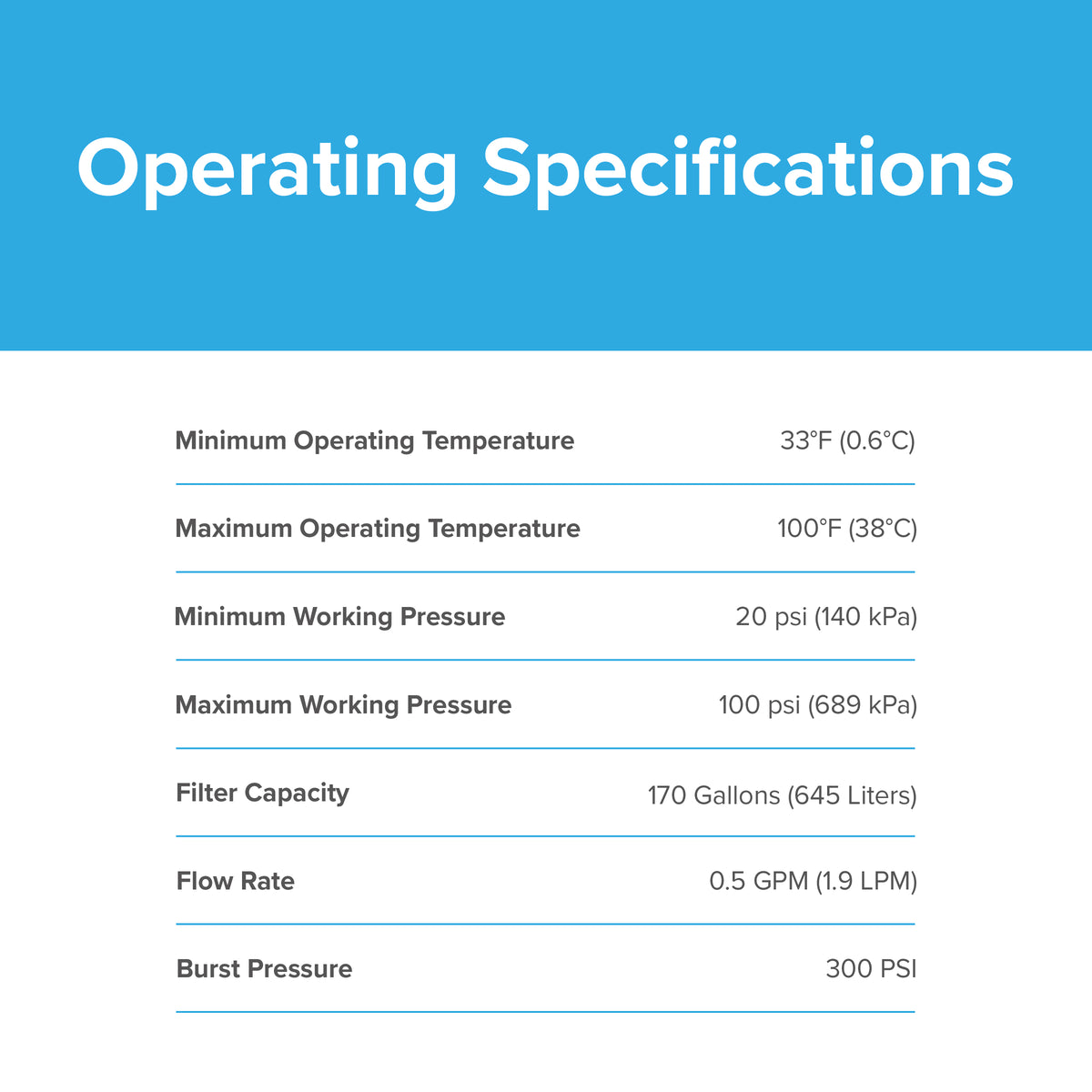 A chart titled Operating Specifications lists temperature range, working pressure, filter capacity, flow rate, and burst pressure for the NSF-certified 6019A Refrigerator Filter, compatible with GE RPWF and similar models.