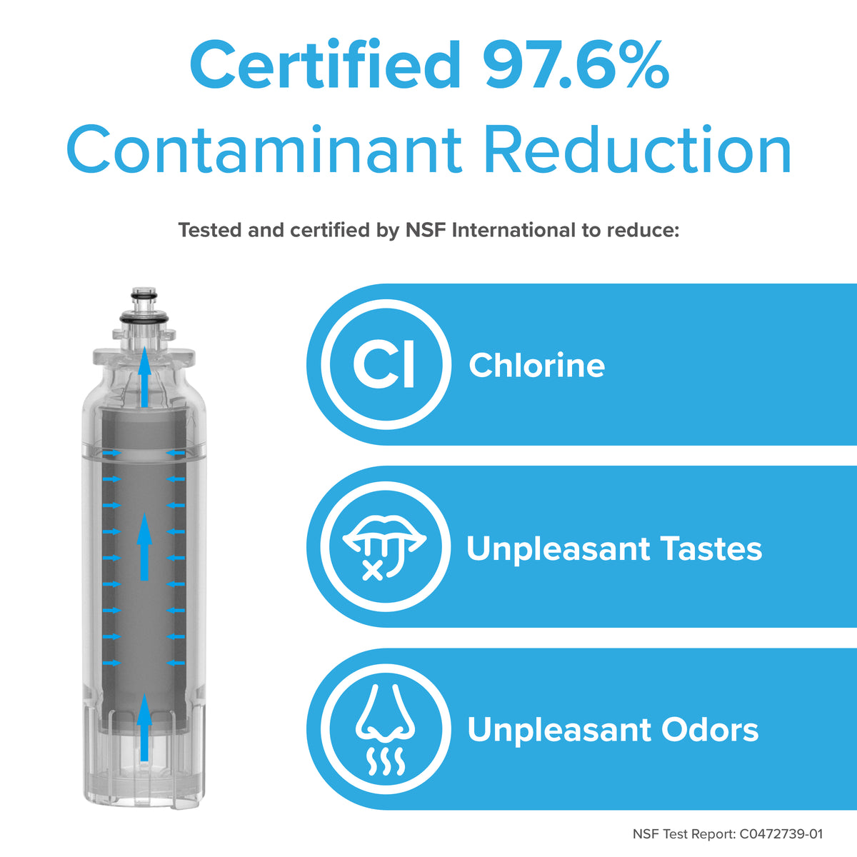 A diagram displays a 6020A Refrigerator Filter (compatible with LG LT800P, ADQ73613401, Kenmore 9490, 46-9490, and ADQ73613402) alongside text stating: Certified 97.6% Contaminant Reduction. Icons highlight its effectiveness at reducing chlorine, unpleasant tastes, and odors. The filter’s NSF-certified performance by NSF International is also featured.