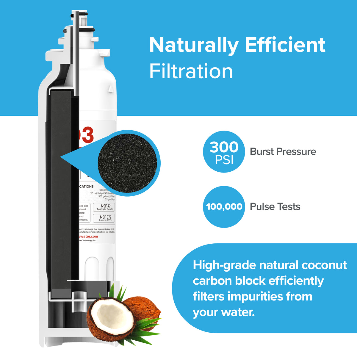 A cutaway of the 602OA Refrigerator Filter (3-Pack) for LG LT800P and Kenmore models, highlighting naturally efficient filtration, 300 PSI burst pressure, 100k pulse tests, and NSF-certified coconut shell carbon block.