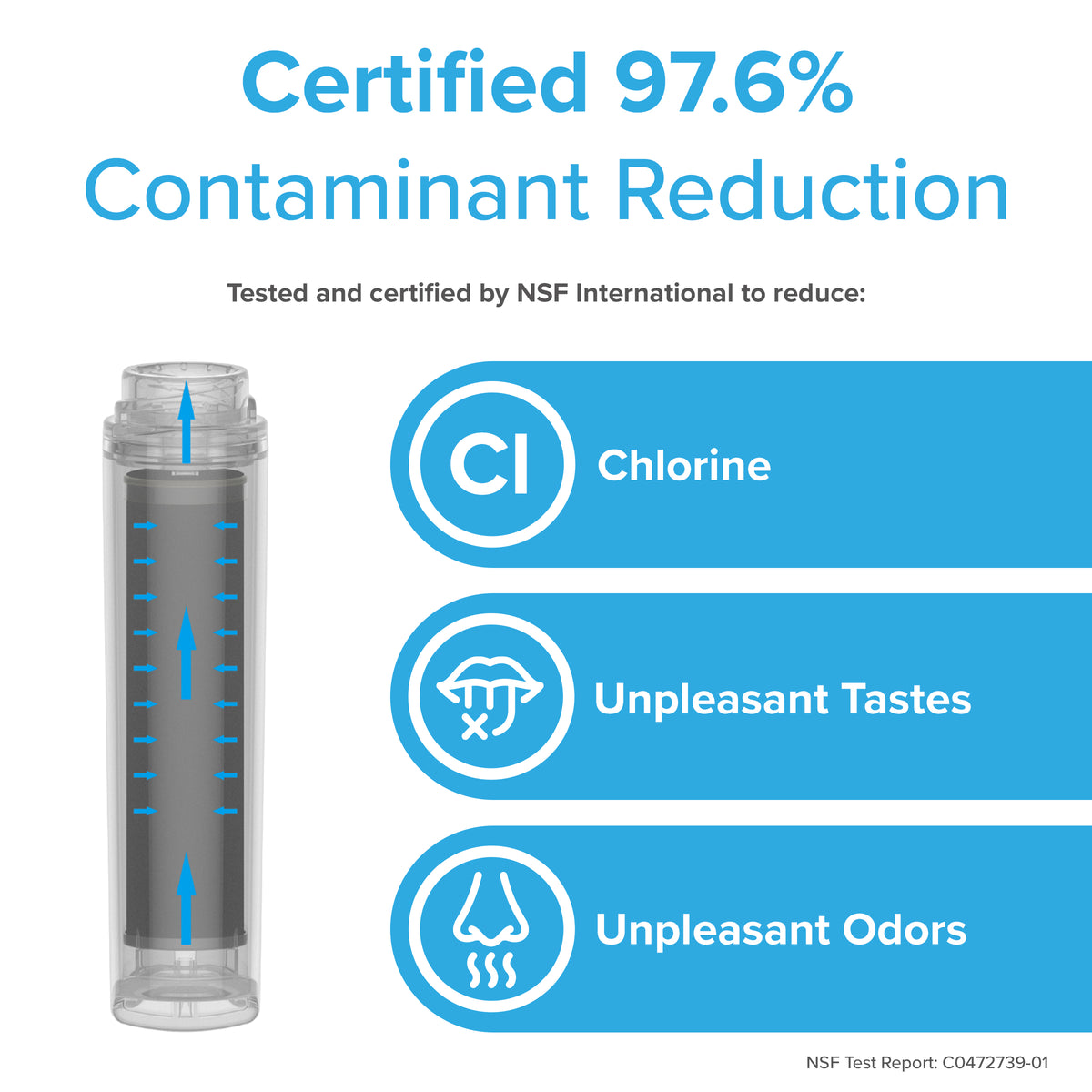 The 6023A Refrigerator Filter (compatible with GE GSWF, GSWF3PK, GSWFDS, and more) is shown with text stating "Certified 97.6% Contaminant Reduction" and icons for chlorine, taste, odor reduction; NSF-certified by NSF International.