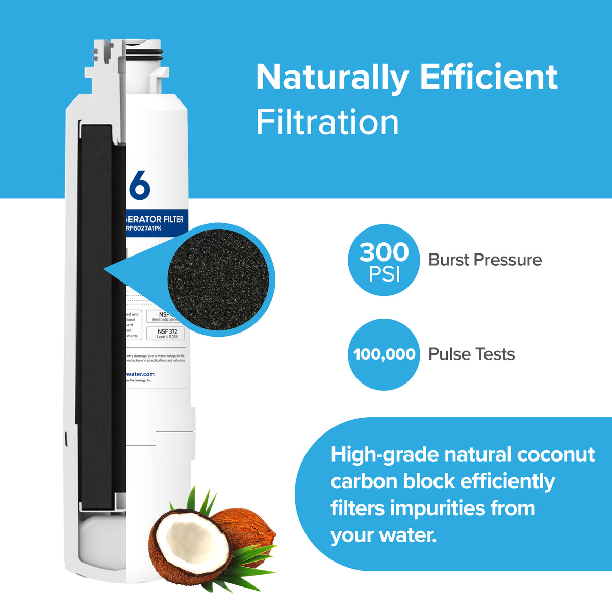 A cross-section of the 6027A Refrigerator Filters (3-Pack)—compatible with Samsung DA29-00020B and others—shows a black coconut shell carbon block. Text notes 300 PSI burst, 100,000 pulse tests, NSF certification, and natural coconut filtering.