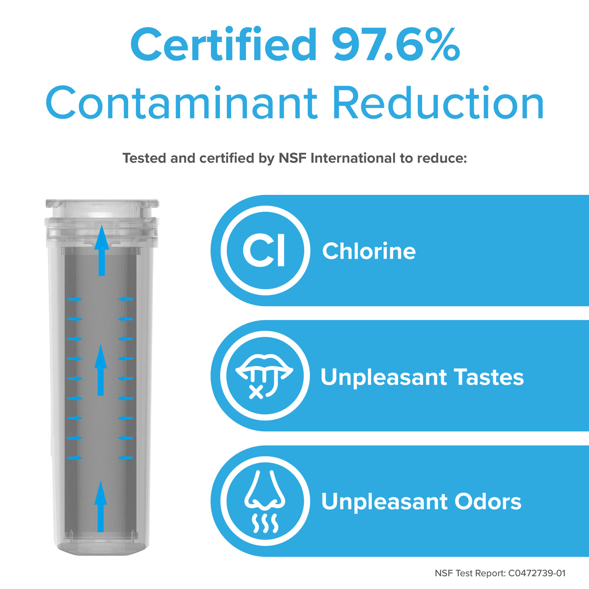 Infographic of the 836848 Refrigerator Filter – Fisher & Paykel® 836848, Amana® 8171788, showing NSF-certified 97.6% contaminant reduction with icons for chlorine, unpleasant tastes and odors; features advanced coconut shell carbon block technology.