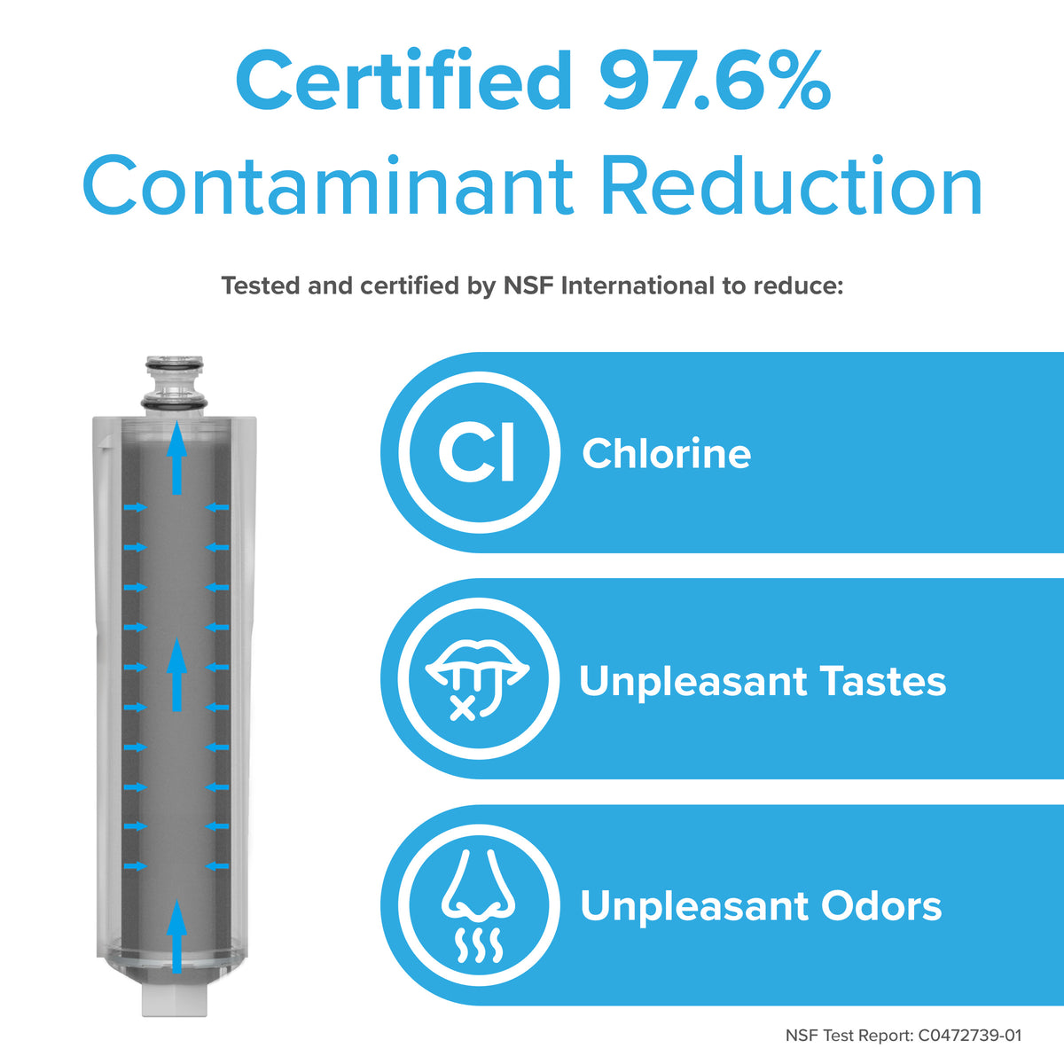 A graphic of the CS521 Refrigerator Filter – 3M™ Cuno CS-52 with coconut shell carbon block, text stating Certified 97.6% Contaminant Reduction for chlorine, taste, and odor, and NSF certification icons.