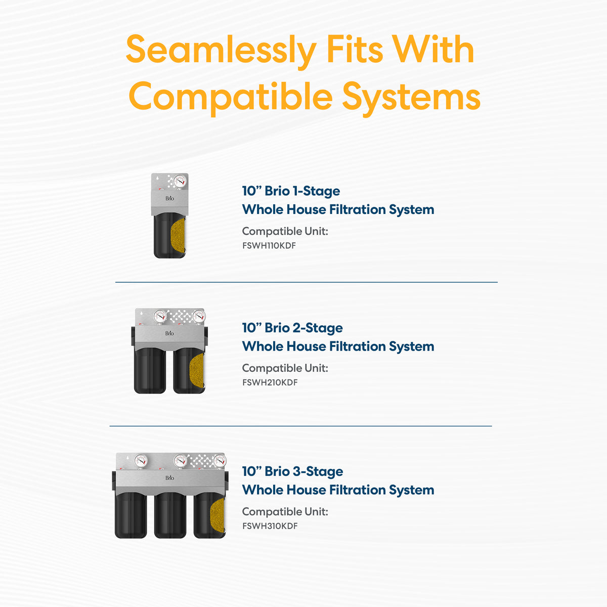 Image listing three Brio whole house filtration systems (1-stage, 2-stage, 3-stage) featuring catalytic carbon filters and the Whole House 10" Heavy Metal Filter. Names and model numbers shown under: Seamlessly Fits With Compatible Systems.