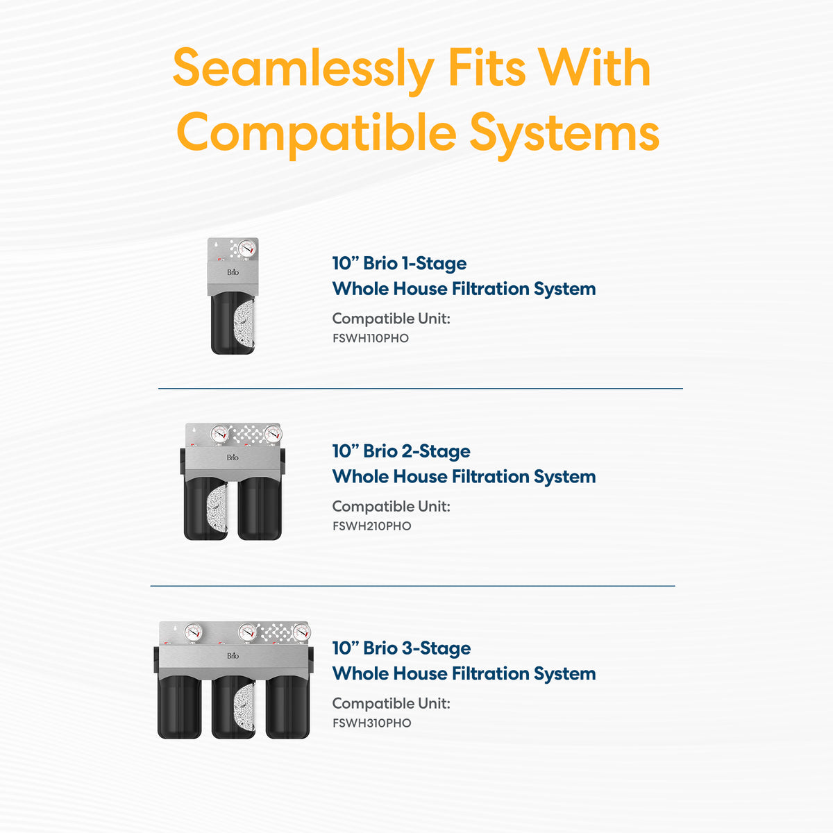 Graphic showing three Whole House 10" Anti-Scale Filter systems: 1-stage, 2-stage, and 3-stage—each with matching images and model numbers. Features an anti-scale filter. Header: “Seamlessly Fits With Compatible Systems.”.