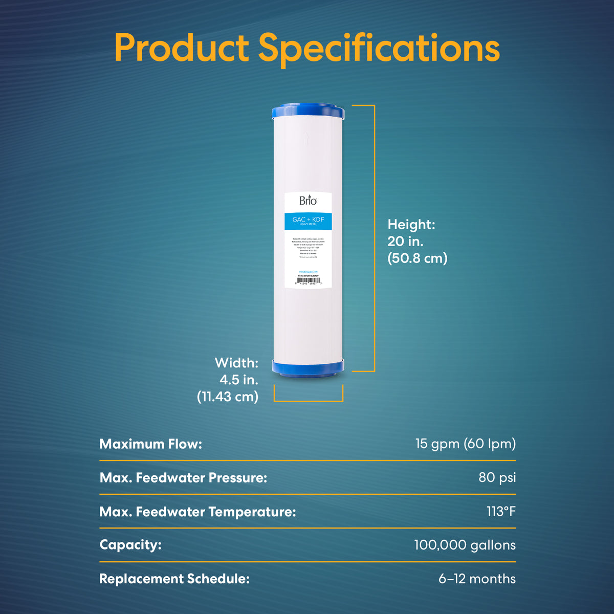 A Whole House 20" Heavy Metal Filter cartridge in white and blue displays specs including height, width, max flow, feedwater pressure/temp, capacity, and replacement schedule against a blue gradient background.
