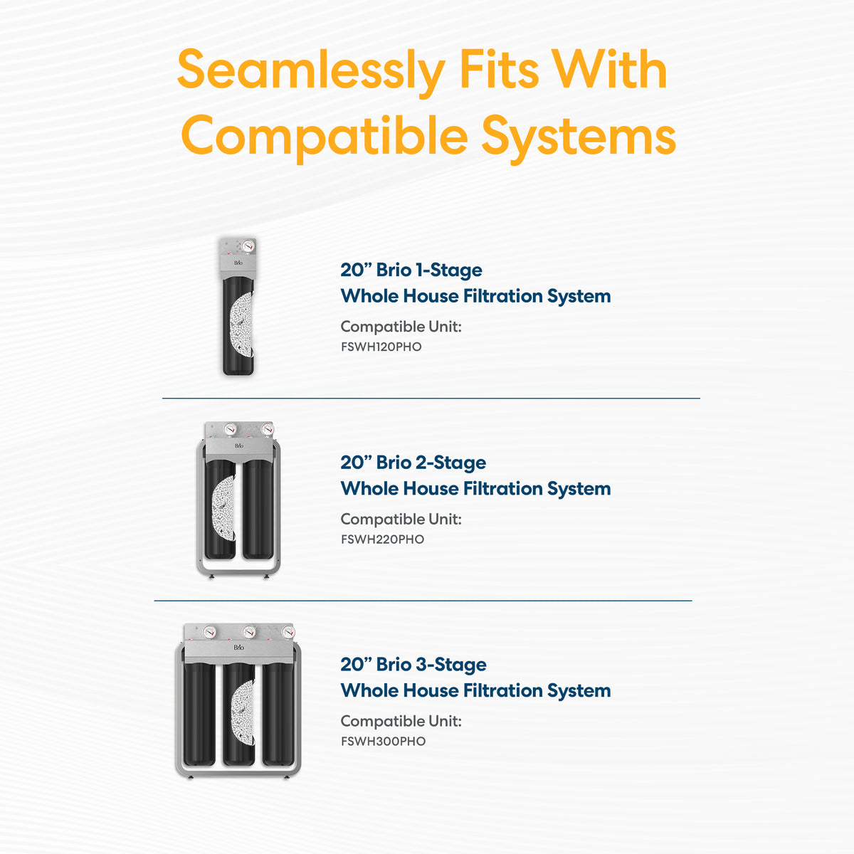 The Whole House 20" Anti-Scale Filter is shown with 1-, 2-, and 3-stage Brio systems, featuring scale protection and text: “Seamlessly Fits With Compatible Systems.” Compatible unit numbers are displayed.