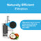 Diagram of a DA2900003G Refrigerator Filter (3-Pack) with a magnified view of its coconut shell carbon block, highlighting efficient impurity filtration. Includes a coconut image, NSF certification, and is compatible with Samsung® DA29-00003G.