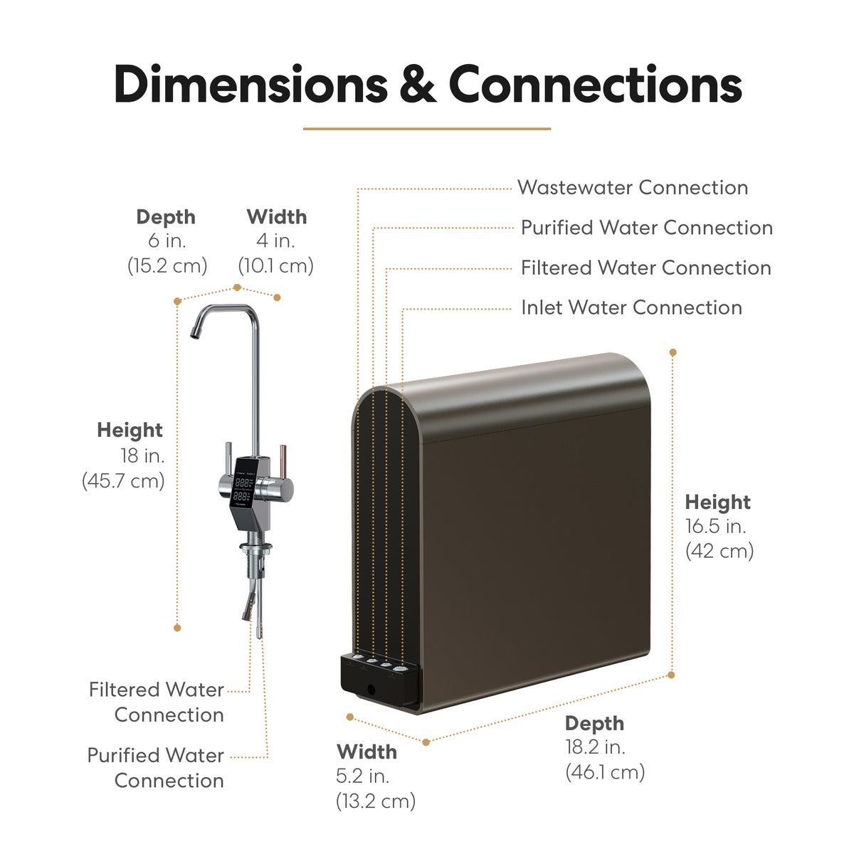 Diagram of the Reverse Osmosis Undersink Filtration System - G20 Series Natural with labeled height, width, depth, and marked filtered, purified, and wastewater connections. A faucet is shown; the unit reduces contaminants.