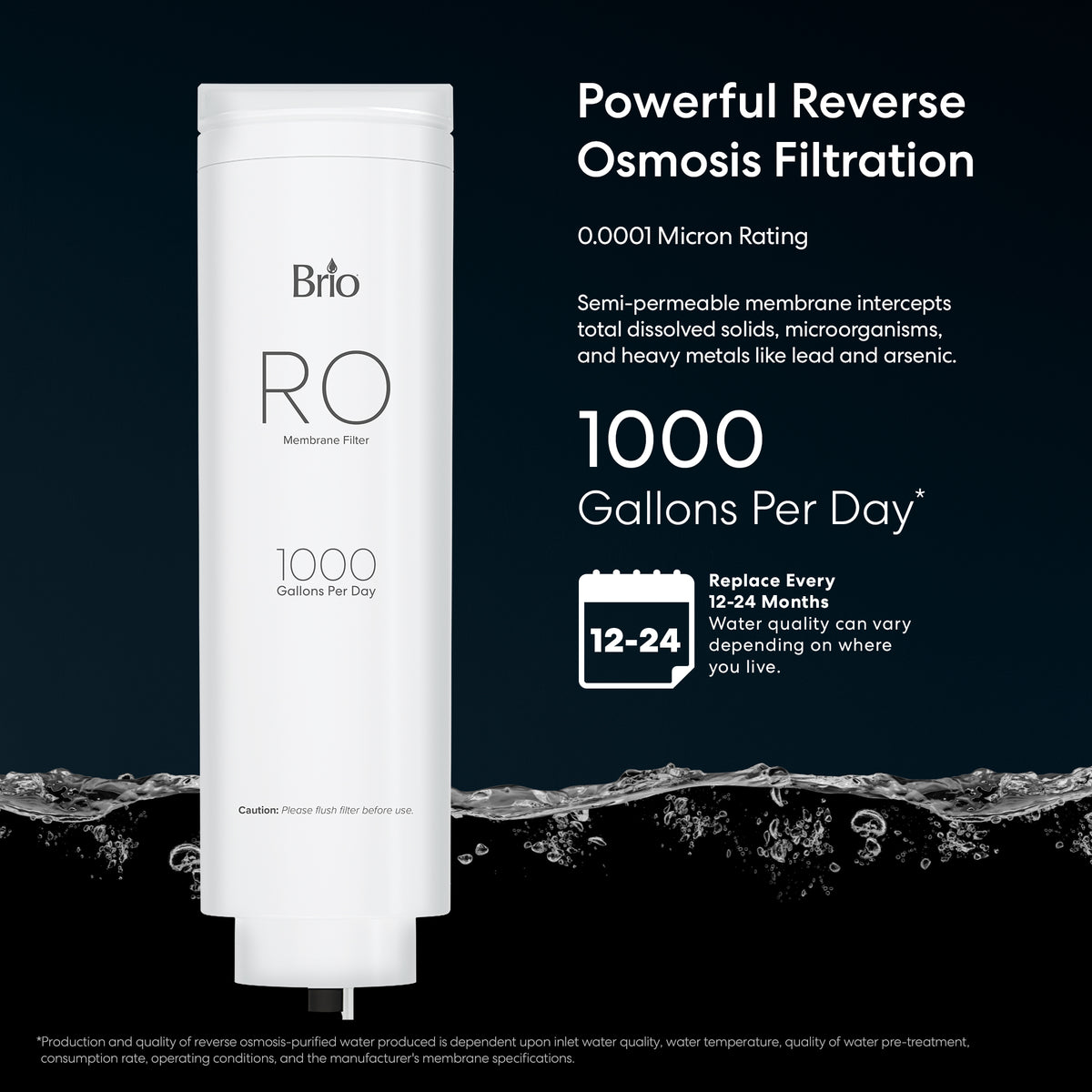 The RO Membrane Filter 1000GPD - TROE1000COL stands upright on a dark background with water at its base. Text highlights its 0.0001 micron rating, TDS reduction, 1000 GPD capacity, and replacement every 12–24 months.