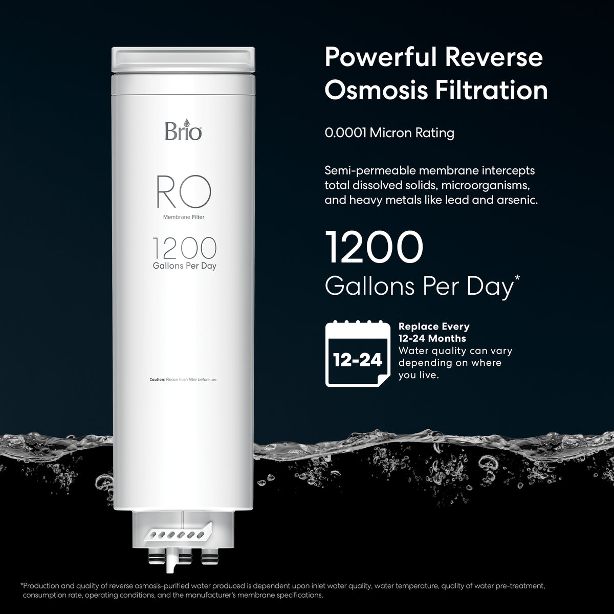 The RO Membrane Filter 1200GPD - TROE1200COL delivers premium reverse osmosis filtration, reducing total dissolved solids down to 0.0001 micron, with a 1200 GPD capacity and a 12–24 month replacement cycle. Set on a dark background with water ripples.