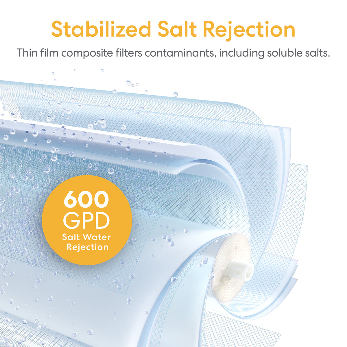 Illustration of SIMPL Reverse Osmosis Membrane 600GPD - TROM600STD filter layers with water droplets, showing stabilized salt rejection and 600GPD salt water rejection for advanced soluble salt purification.