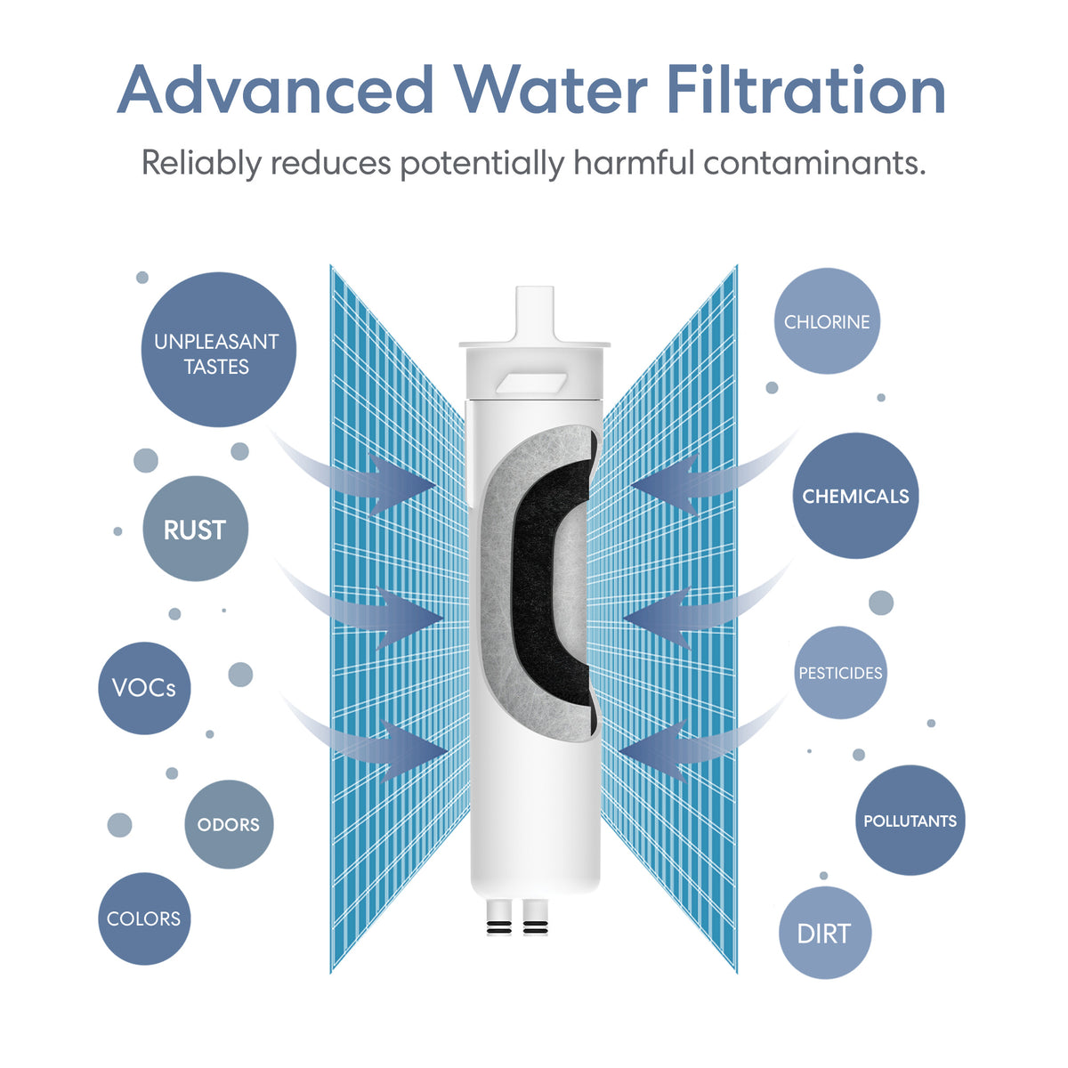 Diagram showing the SIMPL PAC Sediment Filter (TROM600STD, TROM800STD) with labeled arrows illustrating the removal of chlorine, chemicals, pesticides, VOCs, pollutants, dirt, rust, odors, bad tastes, and colors.