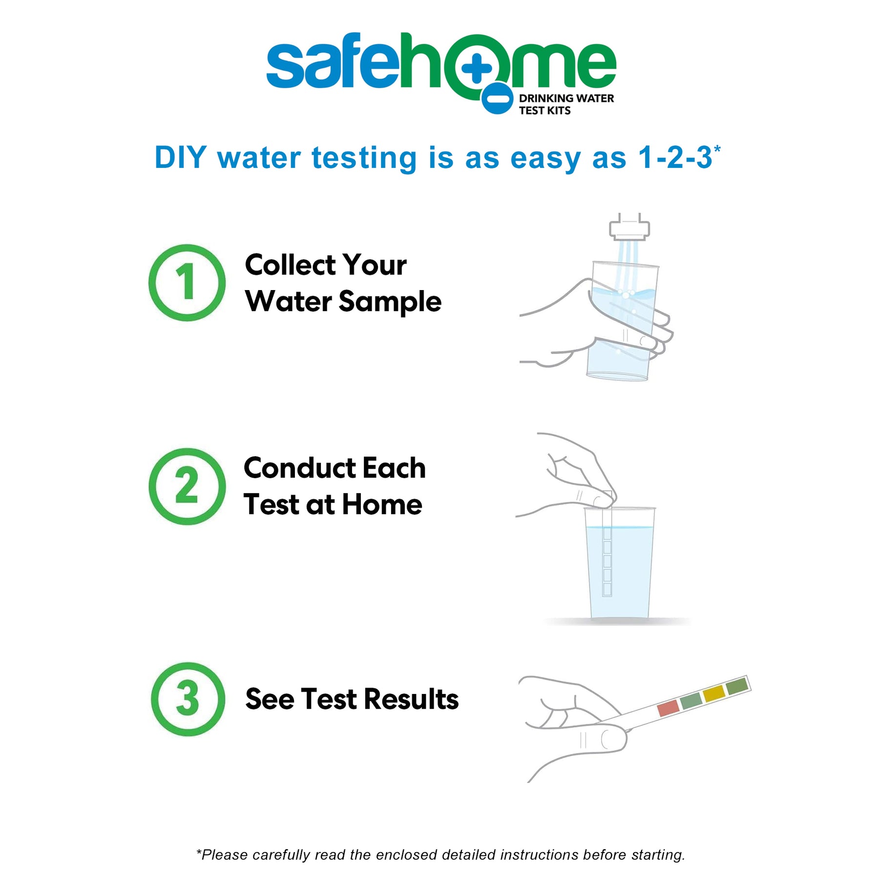 Infographic for Safe Home Basic 120 Water Quality Test Kit shows 3 steps: collect a water sample, perform each test at home, and view results on a strip—each step has clear drawings for easy drinking water assessment.