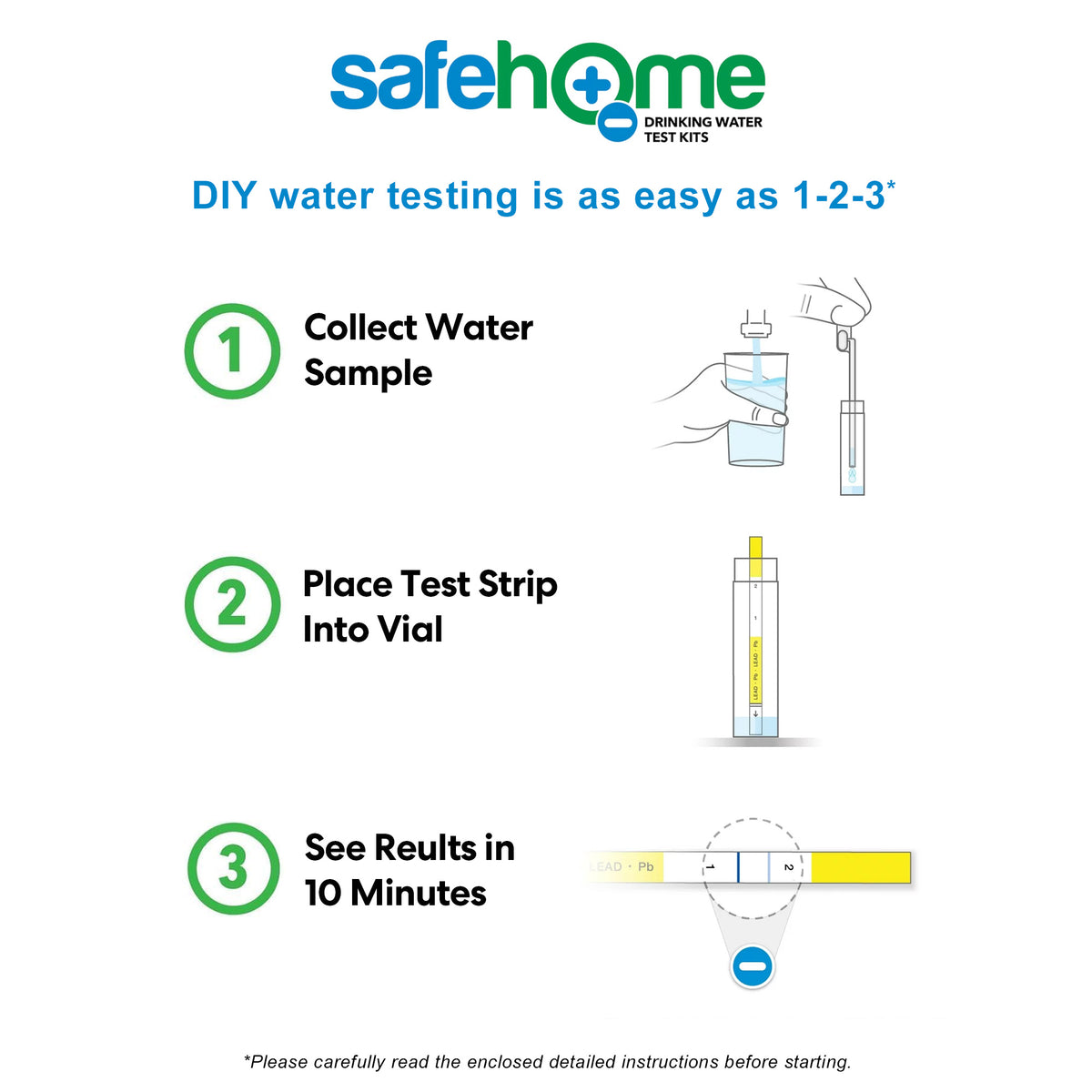 The Safe Home Lead in Drinking Water Test Kit infographic shows: 1) collect water sample, 2) insert test strip in vial, 3) get results in 10 minutes. Includes visuals and reminds users to read the instructions.
