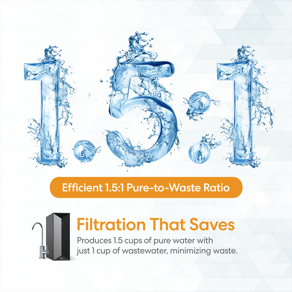 Text reads: Efficient 1.5:1 Pure-to-Waste Ratio. Large 1.5:1 made of water splashes. Below, an icon of a water filter and faucet, with text: Filtration That Saves. The Tankless RO Under Sink Filtration System 600GPD – PRISM Series produces 1.5 cups of pure water for just every 1 cup of wastewater, minimizing waste and maximizing efficiency.