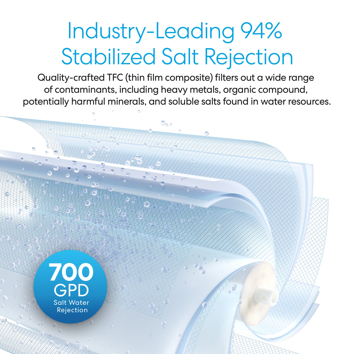 A graphic of the DuPont TapTec Reverse Osmosis Membrane 700 GPD with water droplets highlights its industry-leading 94% stabilized salt rejection and 700 GPD salt water rejection in a blue circle, signifying purified water.