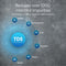 A diagram of a blue circle with white text shows how the DuPont TapTec Reverse Osmosis Membrane 700 GPD removes dissolved solids to provide purified water.