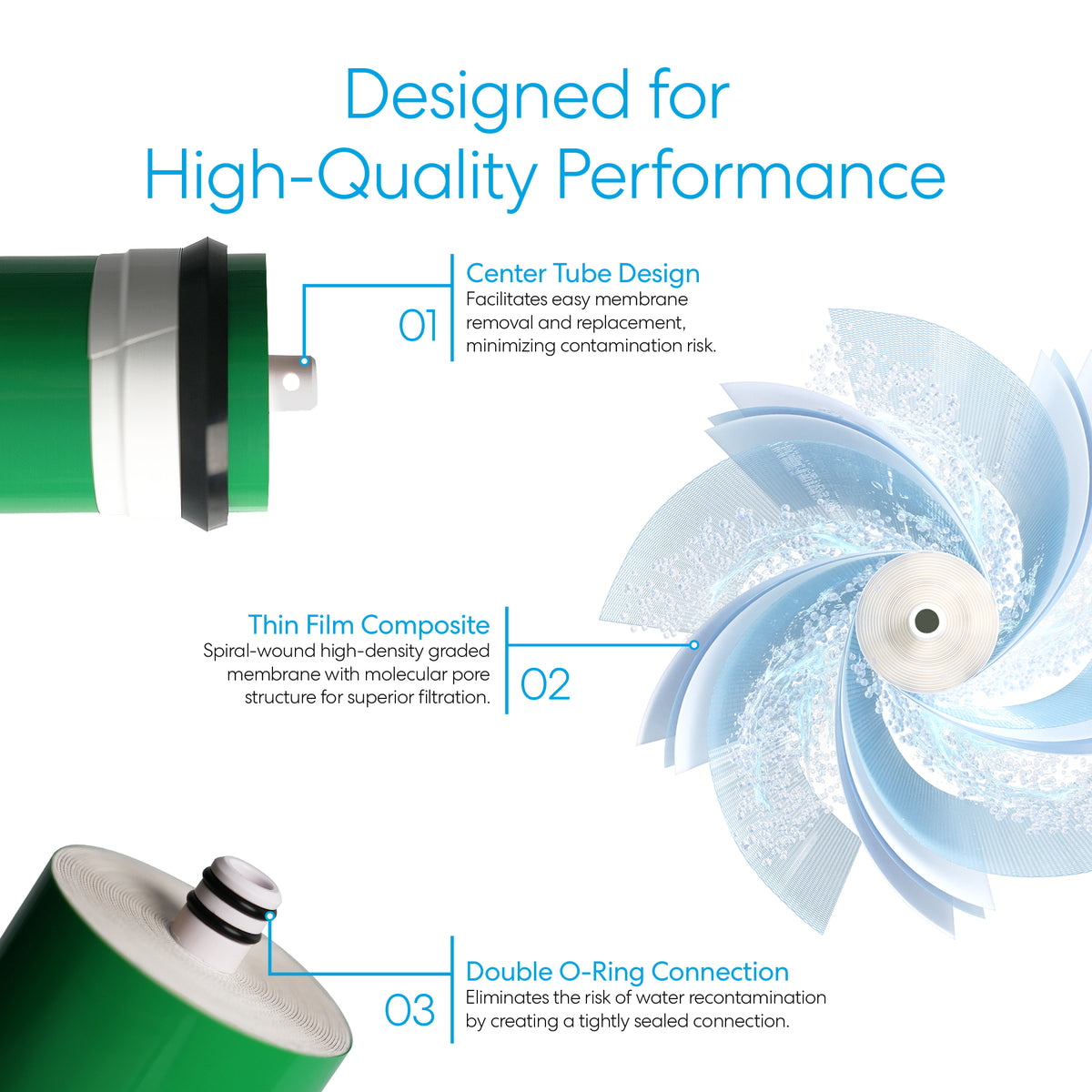 A graphic features the DuPont TapTec Reverse Osmosis Membrane 700 GPD, a green cylindrical filter with a center tube design and thin film composite, shown with a blue-white spiral; it removes dissolved solids for purified water.