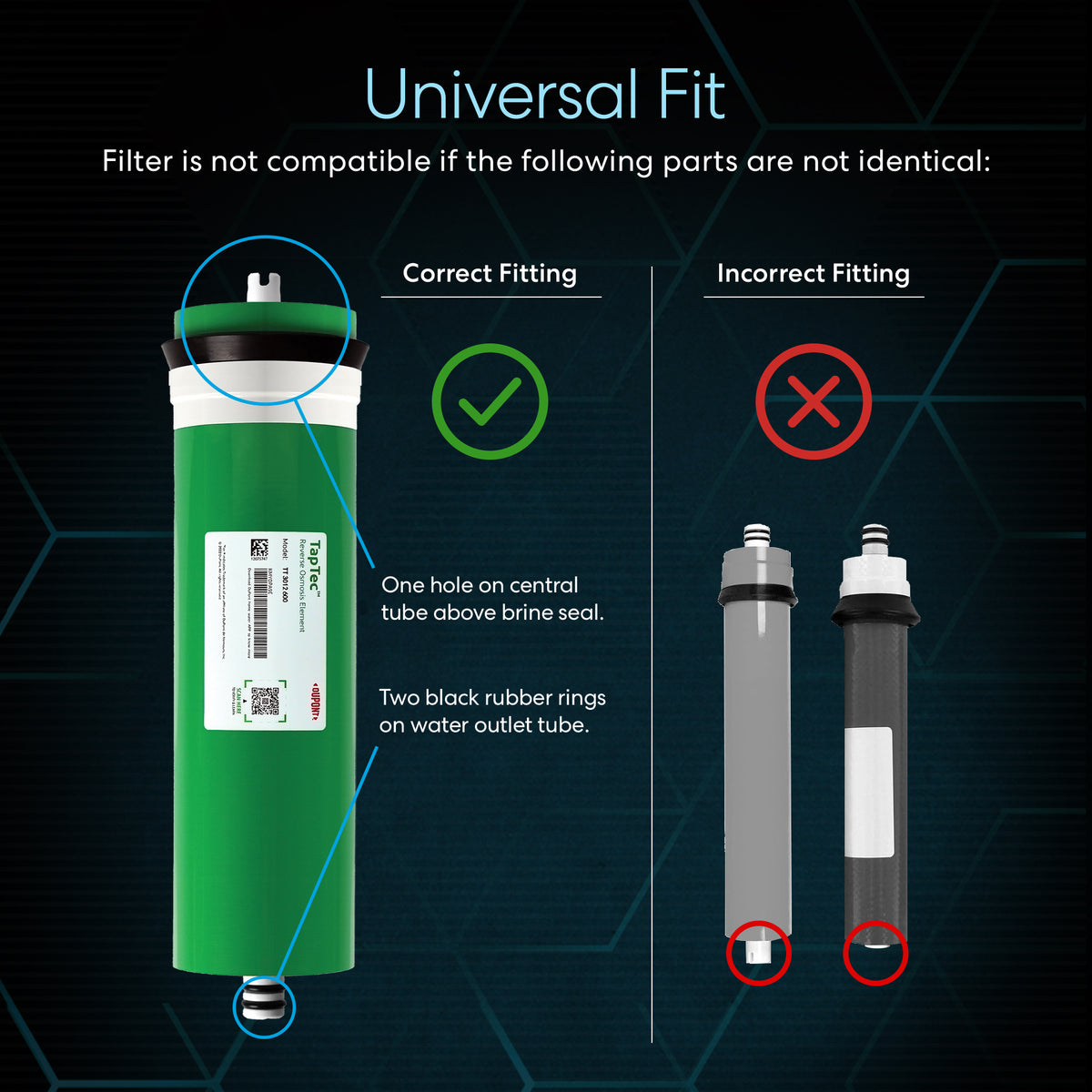 Image showing DuPont TapTec Reverse Osmosis Membrane 700 GPD compatibility. Left: Fits correctly (green), delivers purified water by removing dissolved solids. Right: Incompatible filters marked with red Xs and missing key features.